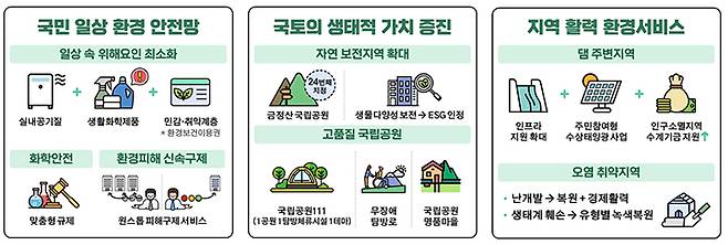 주요내용