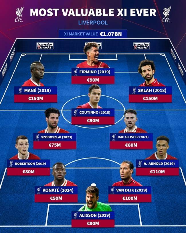 사진=트랜스퍼마크트