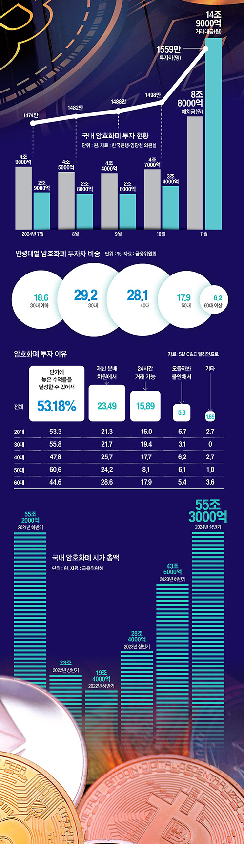 그래픽=이현민 기자 dcdcdc@joongang.co.kr