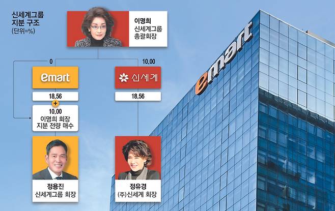 16신세계지분76컬러