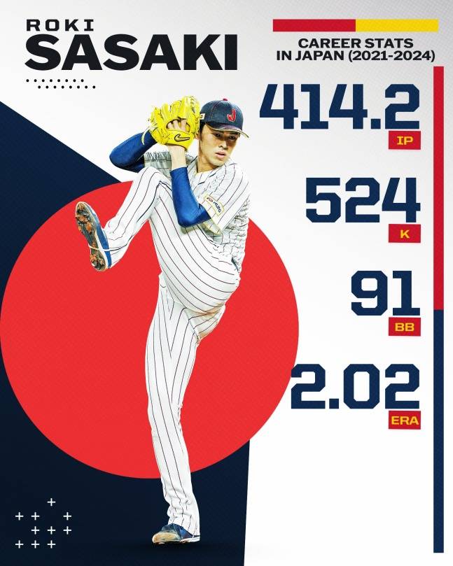 사사키의 NPB 통산 성적. /사진=MLB닷컴 공식 SNS 갈무리