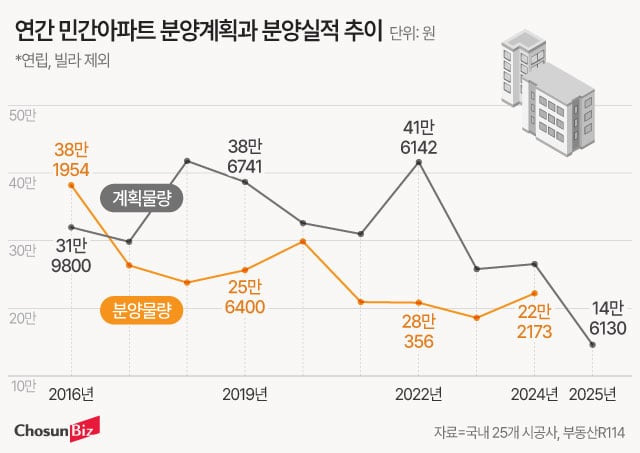 그래픽=정서희