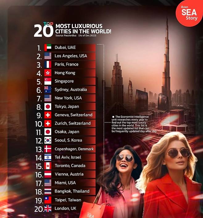 전세계에서 가장 부유한 도시 top20