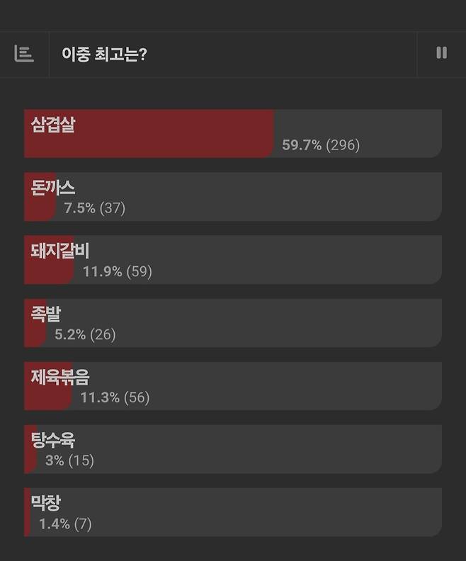 돼지 요리 중 최고는?