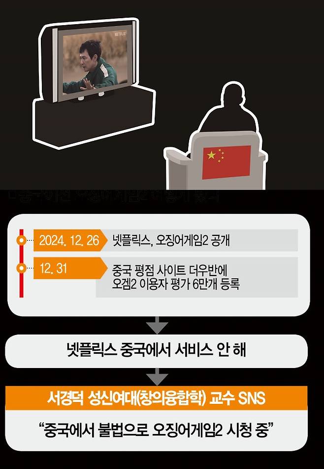 [일러스트 | 게티이미지뱅크·더스쿠프 포토]