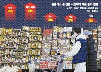 지난 12일 서울의 한 대형마트에서 시민들이 장을 보고 있다. 올해 대형마트 설 선물세트 사전예약은 초저가와 프리미엄 상품으로 양분되는 현상이 뚜렷하게 나타났다. 뉴스1