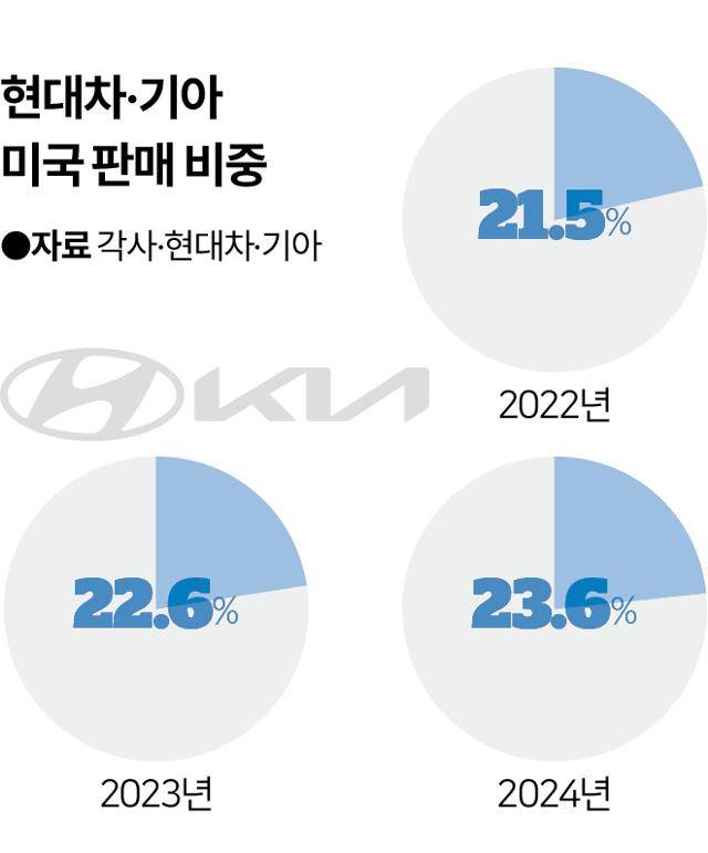 그래픽=이지원 기자