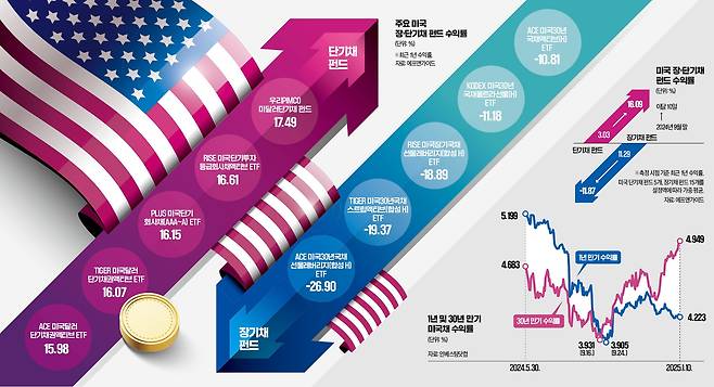 그래픽 = 이은현 기자