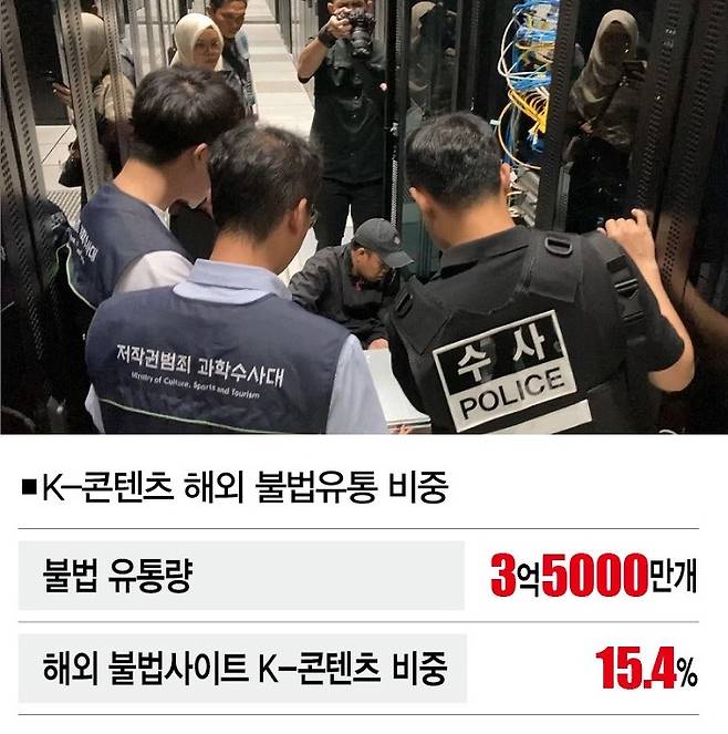 [자료 | 한국저작권보호원, 참고 | 2023년 기준, 사진 | 부산경찰청 제공]