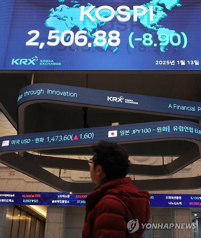 코스피 약세 출발 (서울=연합뉴스) 이진욱 기자 = 13일 오전 서울 여의도 한국거래소 현황판에 코스피 지수가 표시되고 있다. 2025.1.13 cityboy@yna.co.kr