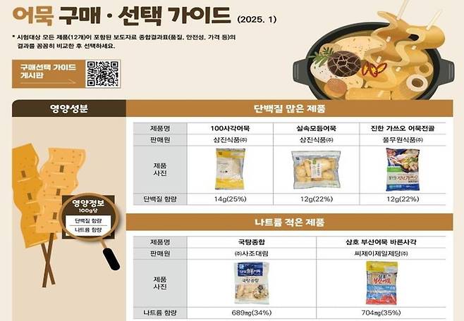 사진 = 한국소비자원 제공 / 연합뉴스