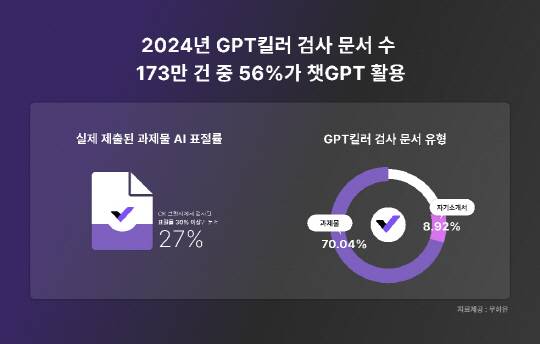 무하유 제공
