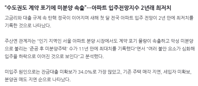 image.png “수도권도 계약 포기에 미분양 속출”…아파트 입주전망지수 2년래 최저치