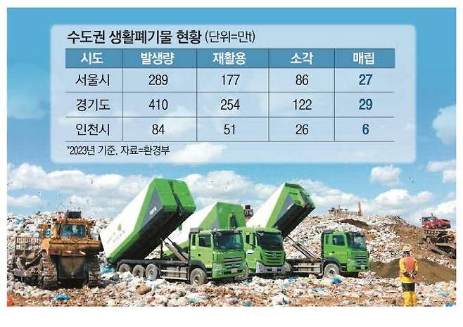 수도권 신규 소각장 \'0\'…쓰레기 대란 온다