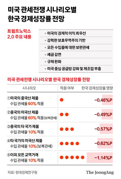 정근영 디자이너