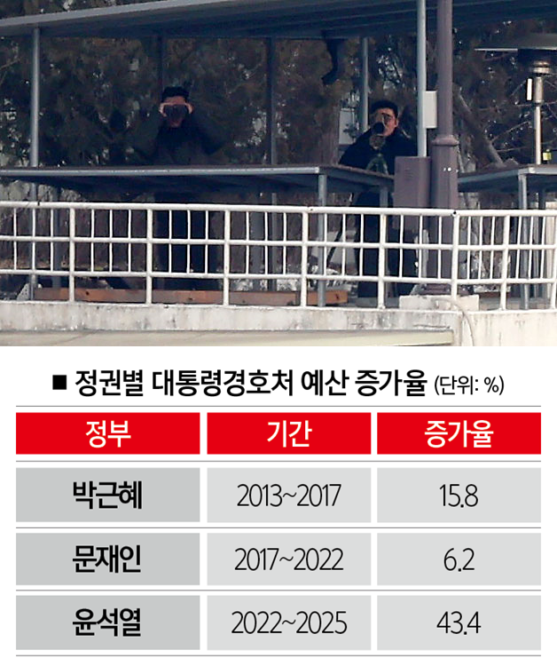 대통령경호처 경호원이 경비를 서고 있는 모습. [사진 | 뉴시스]