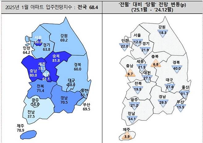 2025년 1월 아파트 입주 전망 지수 변동 [주택산업연구원 제공. 재판매 및 DB 금지]