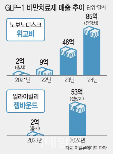 (그래픽=김일환 기자)