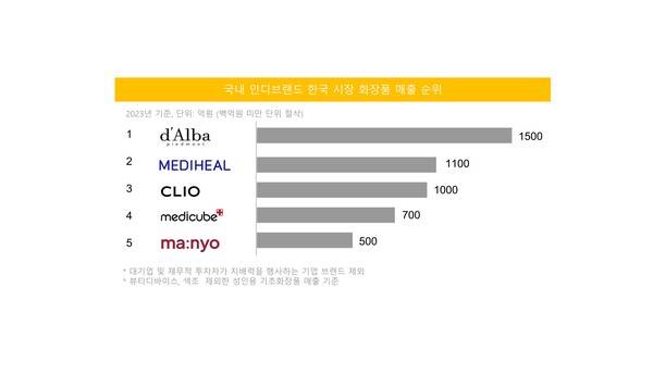 사진제공 : 달바