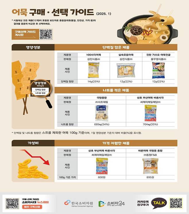 사진=한국소비자원