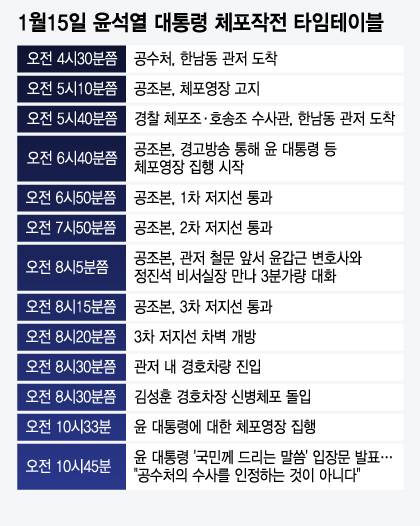 1월15일 윤석열 대통령 체포작전 타임테이블. /그래픽=윤선정 디자인 기자