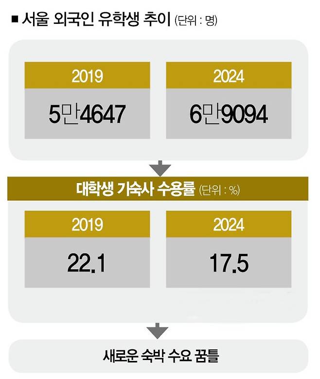 [자료 | 교육부, 참고 | 서울 기준]