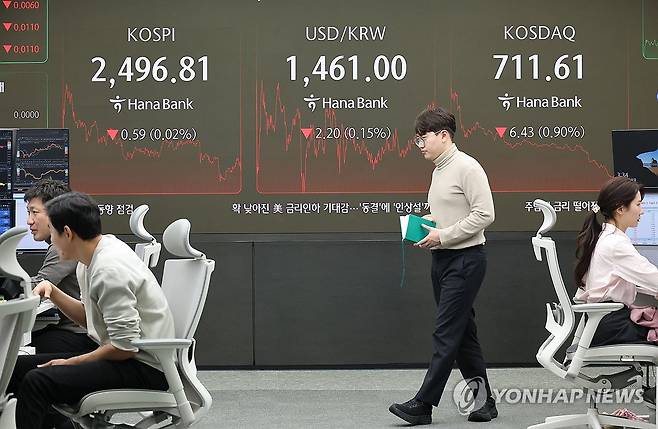 코스피 2,490대서 약보합 마감…코스닥도 내려 (서울=연합뉴스) 박동주 기자 = 코스피가 2,500선 아래에서 약보합 마감한 15일 오후 서울 중구 하나은행 본점 딜링룸에서 직원이 업무를 보고 있다. 
    이날 코스피 종가는 전 거래일 대비 0.59포인트(0.02%) 내린 2,496.81로 집계됐다. 2025.1.15 pdj6635@yna.co.kr