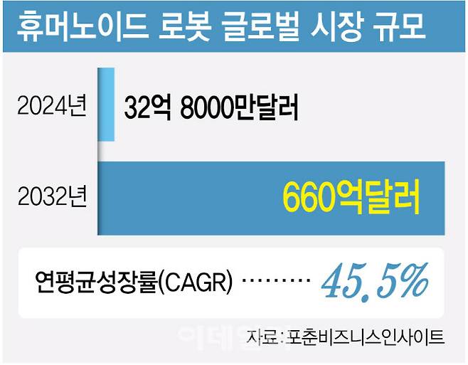 (그래픽=김정훈 기자)