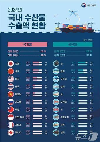 (해양수산부 제공)