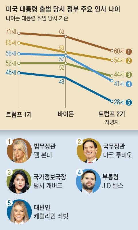 グラフィック=百形線