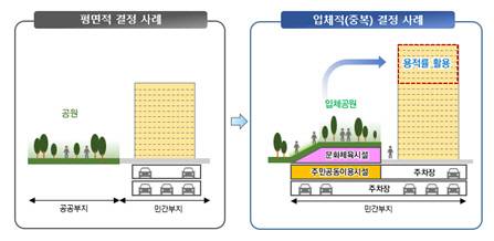 서울시 입체공원 개요도 [서울시 제공]