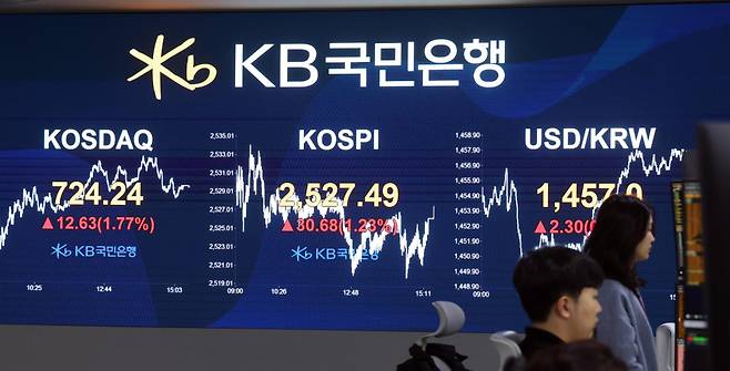 코스피가 전 거래일(2496.81)보다 30.68포인트(1.23%) 오른 2527.49에 장을 마친 16일 서울 여의도 KB국민은행 딜링룸에서 딜러들이 업무를 보고 있다. /사진=뉴시스