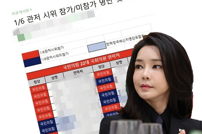 윤석열 대통령 부부 지지자들이 모인 온라인 커뮤니티에 고위공직자범죄수사처(공수처)의 체포영장 1차 집행에 반대하지 않은 여당 의원 명단이 최근 올라왔다.  [연합]