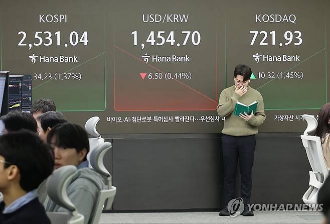 코스피 2,520대서 상승 출발…코스닥도 1.4% 강세 (서울=연합뉴스) 이정훈 기자 = 16일 서울 중구 하나은행 본점 딜링룸에서 직원들이 업무를 보고 있다.
     이날 코스피는 전장보다 31.46p(1.26%) 오른 2,528.27로 출발했다. 코스닥지수는 8.74p(1.23%) 오른 720.35에, 원/달러 환율은 6.2원 내린 1,455.0원에 개장했다. 2025.1.16 uwg806@yna.co.kr