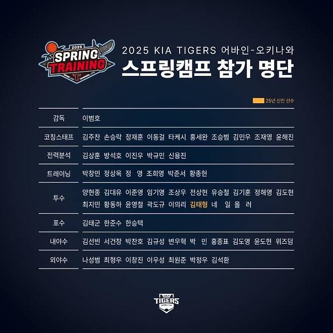 KIA 스프링캠프 참가자 명단 [KIA 타이거즈 제공. 재배포 및 DB 금지]