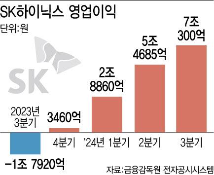 [이데일리 이미나 기자]