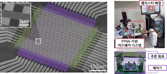 높은 신뢰성을 가진 셀렉터리스(selector-less) 멤리스터 크로스바 어레이가 탑재된 컴퓨팅 칩의 주사 전자 현미경(SEM) 이미지(왼쪽). 실시간 인공지능 구현을 위해 개발된 하드웨어 시스템(오른쪽). [사진=KAIST]