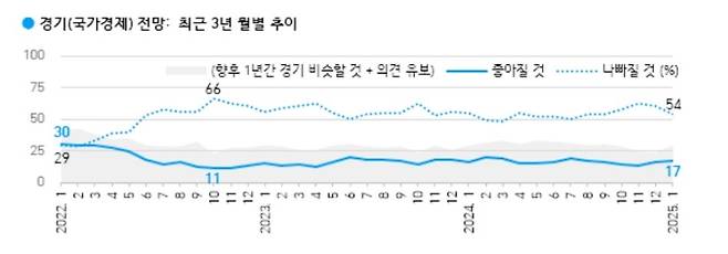 한국갤럽 제공