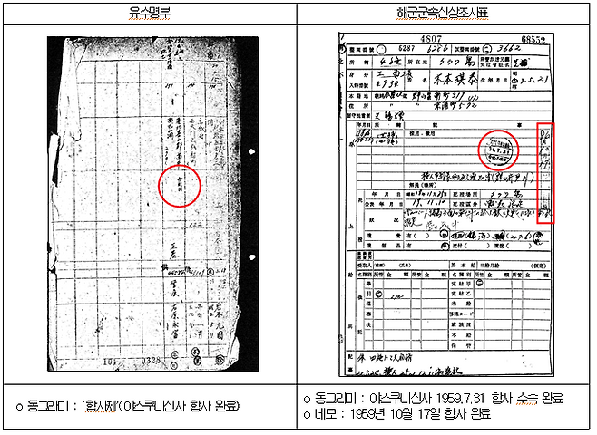 일본 정부가 한국인 야스쿠니신사 합사에 관여했음을 보여주는 자료. 일제강점하강제동원진상규명위원회 ‘야스쿠니신사 한국인 합사경위 및 합사자 명부 진상조사’. 동북아역사재단 제공