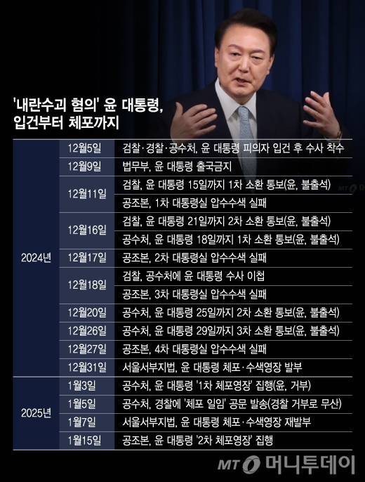 /그래픽=윤선정