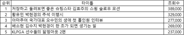 인스타그램 릴스 톱5 / 사진=KLPGT 제공