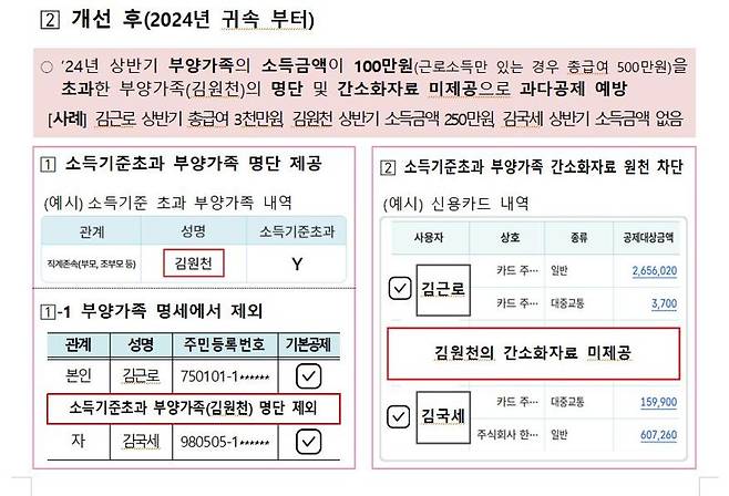 과다공제 예방을 위한 연말정산 시스템 개편. 자료:국세청