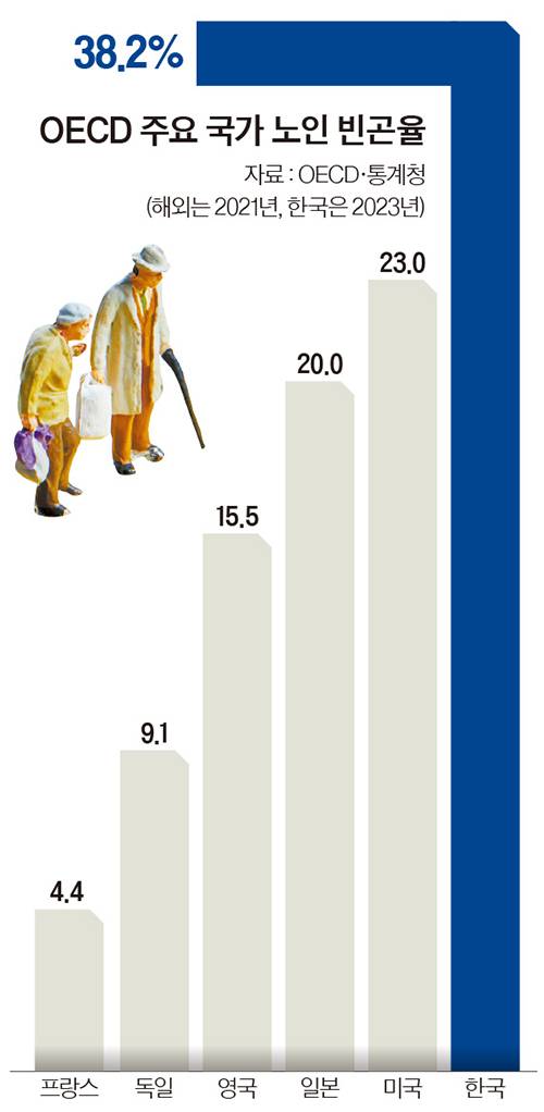 그래픽=이윤채 lee.yoonchae@joongang.co.kr