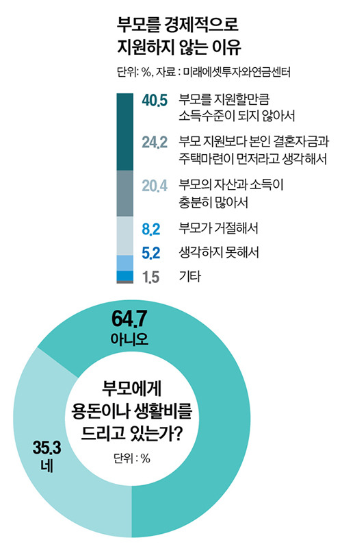 그래픽=남미가 nam.miga@joongang.co.kr
