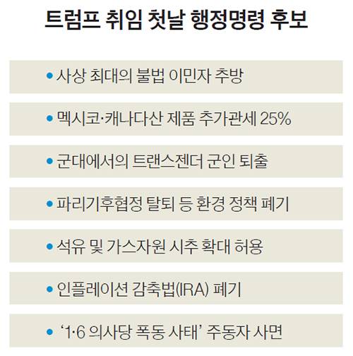 트럼프 취임 첫날 행정명령 후보