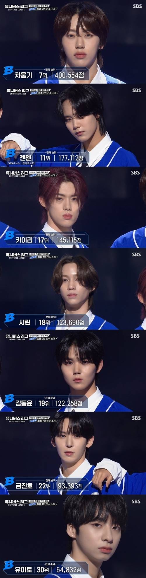 ‘유니버스 리그’ 파이널 라운드에 진출한 21명의 선수들이 확정됐다. 사진=유니버스 리그 캡처