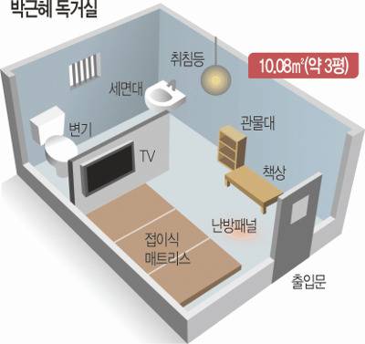 박근혜 전 대통령이 수용됐었던 서울구치소 독방. 국민일보DB
