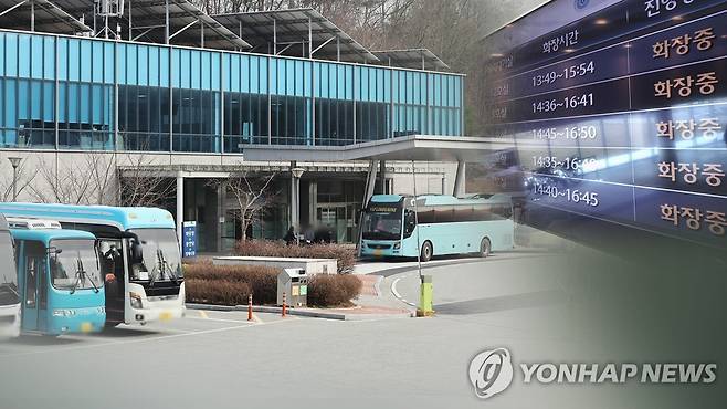 화장장 '포화'…빈소 찾기도 어려워(CG) [연합뉴스TV 제공]