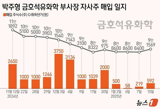 ⓒ News1 양혜림 디자이너