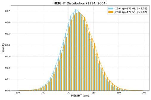 0002684922_002_20250120145513077.jpg 병무청 병역판정자료, 의류에서 의료산업까지 무한대 활용